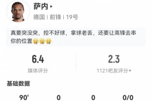 辣眼!萨内3射0中+1错失良机 2次关键传球+10次对抗成功 得分6.4