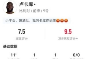 卢卡库今场比赛射入一球，送出一次助攻，贡献一次关键传球，未过人，未进行对抗，得分7.5分