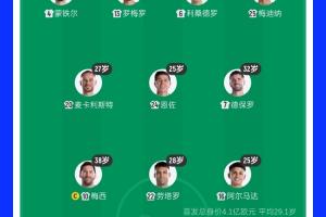 梅西38岁领军！阿根廷首发阵容平均年龄29.1岁，25岁阿尔马达最年轻