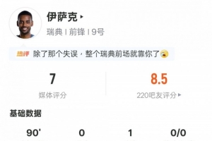 伊萨克表现：1次助攻，1次过人成功，4次关键传球，得分7.0