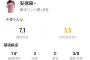 安德森此役4射未中+11次丢球权 3次抢断3次制造犯规+15次对抗9次成功 得分7.1分