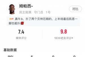 全力以赴!民主刚果门将恩扎乌数据:禁区内射门扑救4次,得分7.4