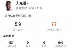 杰克逊此役1射1中框加3次越位 2次关键传球+14次对抗成功 得分5.9分