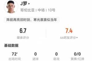 34岁球员J罗此役2射1中 传球关键0次 失误球权达12次 对抗成功2次 评分6.7分