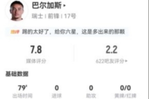 巴尔加斯三射一正两失良机，18次丢球权+5次关键传球+4次造犯规，7.8分最高