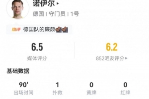 40岁诺伊尔重返赛场首场比赛：全场1次扑救+1次制造犯规 7次长传4次成功 获评6.5分