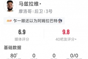 马兹拉维比赛表现:4次成功拦截,4次抢断,6次有效防守,2次突破