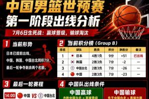 中国男篮正面对生死考验！14点迎战中国台北男篮，胜利即出线，失利则出局