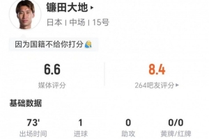 得分太低?镰田大地此役贡献1球+1关键传球 5次对抗2次成功,获评6.6分