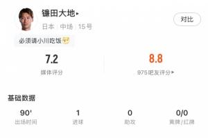 正确位置现身！镰田大地本战17次丢球，却以被动进球逼平