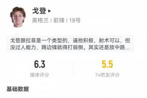 拉什福德换下后,戈登表现:72分钟内2射1正,头球被扑,触球17次