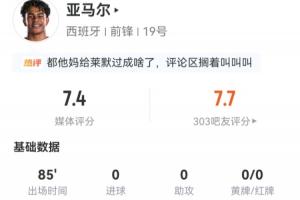 亚马尔数据:出战85分钟,射门6次命中4次未进球,过人尝试8次成功5次