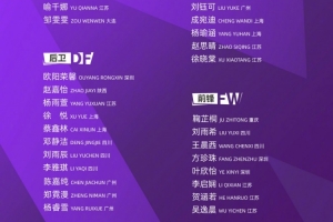 狂飙！U17女足激战正酣，迎战欧洲豪门，明日之星闪耀战场