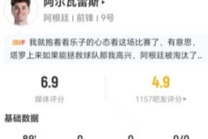 阿尔瓦雷斯此役2射1中 1次越位+1次错失进球 10次对抗4次成功+3次犯规