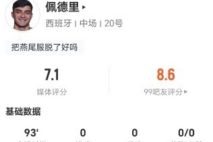 佩德里此役无射进一球但贡献关键传球,丢13球权,抢断3次,对抗成功5次,得分7.1分