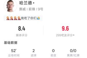 世界杯首场比赛半场闪亮登场！哈兰德半场4次射门3次准确2球进账 11次触球1次突破