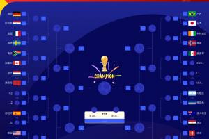 稳定表现！FIFA前三名阿西法领跑，分占四分之一区，英格兰明日确定位置