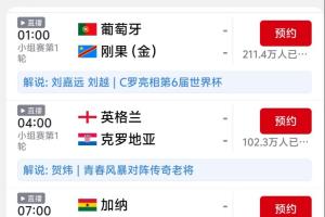C罗登场!葡萄牙比赛明晨备受瞩目,预约人数已突破210万,远超其他场次之和
