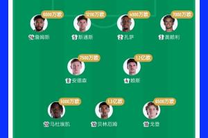 7亿欧元对2.8亿欧元!英格兰两位亿元先生首发,格瓦迪奥尔7000万欧元亮相