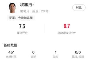 半场被换下!坎塞洛数据统计:1次助攻,1次射门未进球,2次关键传球
