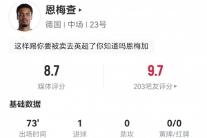 恩梅查此役射进4球3次命中,制造1点球,射中1次门框,抢断3次,对抗成功8次,得分8.7分