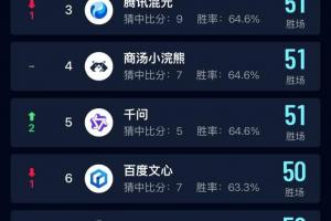 中国移动在中移九天世界杯AI预测中领先，展现“AI+”强大实力