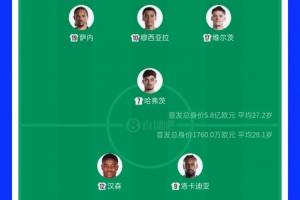 德国与库拉索首发球员身价较量：5.8亿欧元对1760万欧元！德国球员身价是库拉索近33倍