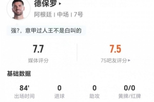 德保罗此役0射0助攻+贡献1次关键传球 5次长传5次成功+4次对抗1次成功 得到7.7分评价
