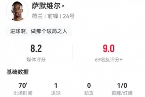 萨默维尔表现：射进1球 7次对抗5次成功+3次造犯规 得到8.2分评价