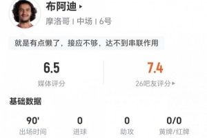 这场比赛他值多少钱?18岁布阿迪贡献1射0关键传球,3次对抗1次成功,评分为6.5分