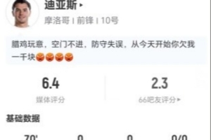 迪亚斯此役射门未中+关键传球1次 7次对抗成功4次+造犯规2次 得到6.4分评价