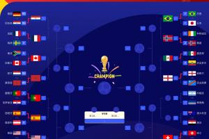 FIFA前四强队法国、英格兰、西班牙顺利挺进16强，阿根廷明日开战