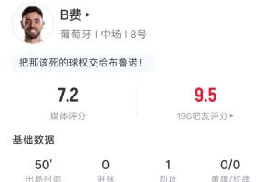 B费半场数据：1射未中1助，传球33次，抢断1次，吧友评分9.5
