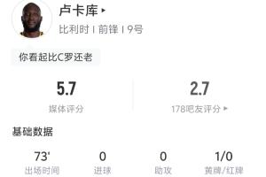 卢卡库比赛数据：首3分钟冲撞门将领黄牌 1次射门未中 2次尝试突破未果