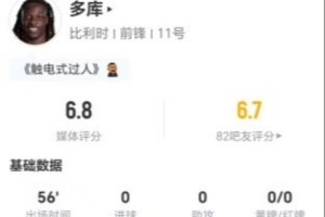多库本场贡献2射1正，过人成功3次，传球关键2次，失球权10次，得分6.8分
