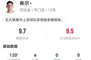 巴拉圭门将希尔表现抢眼，本场扑救6次，长传成功率43%，成功10次，造犯规3次，全场最高分9.7分