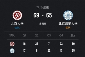 北大女篮总决赛首回合4分惊险击败北京师大 李星诺贡献15分7助攻7抢断仍难挽败局