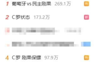 微博热门话题前十中，八条与葡萄牙比赛相关：关注C罗表现、射门未中、哄睡话题等