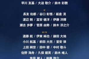 本届世界杯日本队26人名单中24人已出场,仅2名替补门将未登场