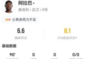 国家队告别演出?34岁阿拉巴此役送出15次长传6次成功+14次丢球权 获评6.6分