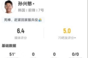 暮年！孙兴慜此役1射0中+0关键传球 0突破+1对抗1成功 得分6.4