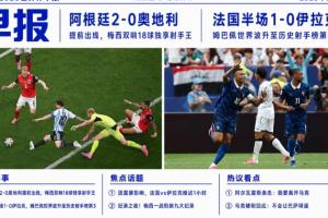 世界杯晨报：梅西独揽世界杯最佳射手，阿根廷2-0奥地利成功晋级