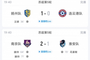 苏超简报：盐城赛季首败，五连胜终止，常州升至第三，连云港一胜未得