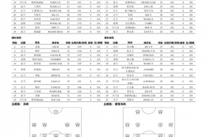 广州队对阵国安首发：单外援对三外援，黄晟豪、张稀哲领衔出场