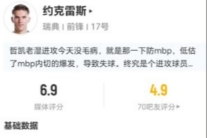 约克雷斯此役一射一正 丢10球权+10对抗成功+4次犯规 得6.9分