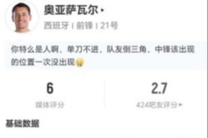 奥亚萨瓦尔本场表现亮眼，两射一正，送出两关键传球，四度对抗，总分6分