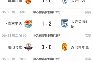 中乙赛事总结：今日6场比赛中5场平局，4场比分为0-0，南北区榜首球队均战平但继续领跑
