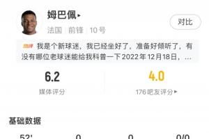 姆巴佩半场表现不佳：无射门，7次丢球权，3次尝试过人全失败