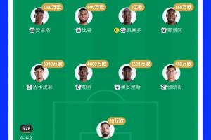 厄瓜多尔32强止步,2.7亿欧豪华后防四场丢四球库拉索仅零封
