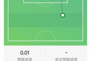 吉马良斯表现：1助，1射不中，1关键传球，3次抢断
